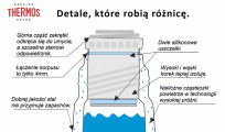 Oryginalny termos Thermos King 1,2 L - nierdzewny - 4