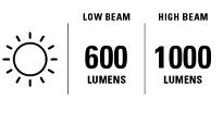 Lampka przednia LEZYNE E-BIKE SUPER HB STVZO E1000 - 9