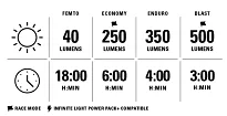 Zestaw lampek Lezyne Macro 500+ / Strip Drive+ StVZO - 8