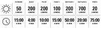 Zestaw lampki LEZYNE STRIP+ Drive - przód 700 lum , tył 300 lum - 9