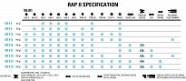 Kluczyk podręczny LEZYNE RAP II 24, 24 kluczy - 3