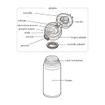 Mobilny termokubek Thermos Motion 0,5 L turkusowy - 6