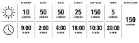 Lampka tylna LEZYNE KTV PRO+ Ai ALERT - 150lm - 8