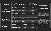 Lampa przednia Gaciron RAPTOR 3000 Ultra High Lumen 10000 MAH - 18