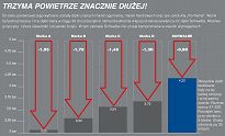 Dętka rowerowa  Schwalbe EXTRALIGHT SV19A - 27,5,