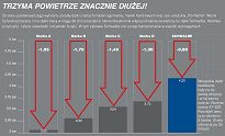 Dętka rowerowa  Schwalbe EXTRALIGHT SV19A - 27,5,