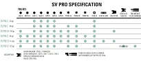 Kluczyk podręczny LEZYNE - SV PRO 7 - 7