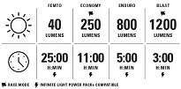 Lampka przednia Lezyne Deca 1200 StVZO - 6