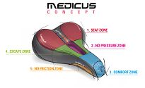 Siodło Wittkop Medicus Twin 4.0 - 5
