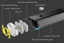 Lampa przednia Gaciron V9 800 Lum USB - 9