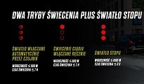 Lampa tylna Sigma BLAZE - funkcja STOP - 5