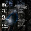 Lampa przednia Sigma Buster 1100 HL - mocowanie na kask - 5