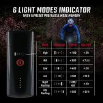 Lampa przednia Sigma Buster 1100 HL - mocowanie na kask - 6