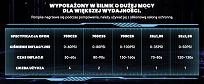 Mini pompka elektryczna, akumulatorowa Rockbros AS1 - 100Psi / 300mAh - 9