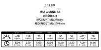 Zestaw lampki LEZYNE MINI DRIVE 400 przód 400 lumenów, STICK tył 30 lumenów, usb - NEW 2021 - 2