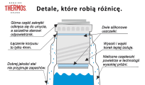 Mobilny termokubek Thermos Motion 0,5 L metaliczny szary - 6