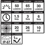 Lampka tylna BLACKBURN DAYBLAZER 65 REAR, 66 lumenów USB czarna - 6