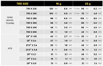 Zestaw narzędzi w koszyk na bidon - Topeak Escape ToolPod - 11