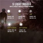 Lampa przednia Sigma Buster 400 FL - 5