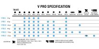Kluczyk podręczny LEZYNE V PRO 10, 10 kluczy - 4