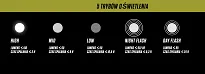 Lampa na kask Sigma Buster 160 HL - 5