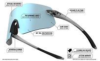 Okulary TIFOSI VOGEL SL gloss black (1szkło Smoke Green15,4% transmisja światła) - 5