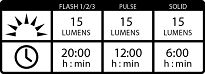 Lampka przednia LEZYNE FEMTO DRIVE USB FRONT 15 lumenów, czarna - 5