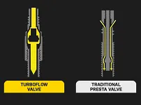 Zestaw zaworów Tubeless - Topeak TurboFlow Valve Kit  | SV (Presta) 45, 60, 80 mm, zwiększa przepływ do 300% - 7