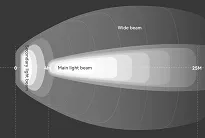 Przednia lampka Rockbros JHL1200 lm - 11