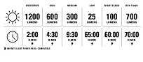 Lampka przednia Lezyne React Drive 1200 - radar system - 16