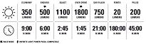 Lampka przednia Lezyne Super Drive Smart 1800+ - 7