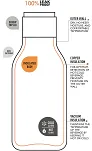 Butelka termiczna Asobu Urban 460ml - white - 4