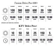 Zestaw lampki Lezyne Fusion Drive Pro 600+ / KTV Drive Pro+ - 6