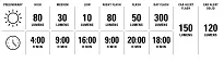 Lampka tylna Lezyne Radar Drive - 300lm - Radar system dla Garmin - 15