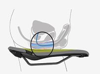 Siodło rowerowe Ergon SR Allroad Man M/L Black - 6