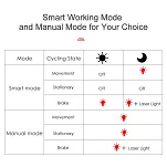 Lampka tylna Gaciron W03A – laser, brake light - 17