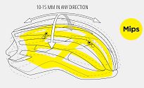 Kask szosowy MET - Trenta 3K Carbon MIPS - Pogacar Jaune Limited Edition - 5
