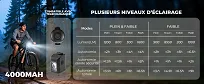 Przednia lampa z pilotem - Rockbros M8 1600 lm GoPro - black - 9