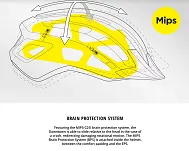 Kask MET Downtown MIPS - fluo yellow glossy - 5