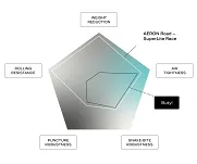 AERON Dętka  Road – ExtraLite Protect 700c - 5