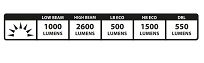 Lampka przednia Lezyne Mega HB P2600 StVZO Loaded - 6