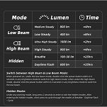 Lampa przednia Gaciron RAPTOR 1800 Ultra High Lumen 6700 MAH - 16