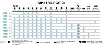 Kluczyk podręczny LEZYNE RAP II 12, 12 kluczy - 4
