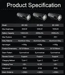Przednia lampka Third Eye - EE-1000 lm - 3