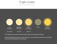 Lampa czołowa Sigma Headled II - USB - 3