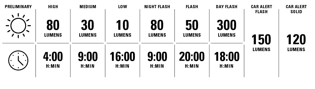 https://www.szumgum.com/stThumbnailPlugin.php?i=media%2Fproducts%2Fae27157a71b184397e72907ea3e5668a%2Fimages%2Flampka-tylna-lezyne-radar-drive-tech.webp